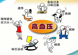 高血壓患者如何進行補硒