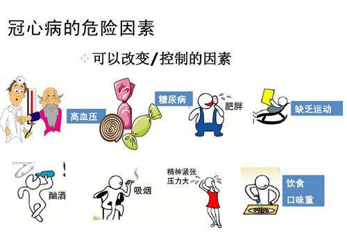 冠心病的危險因素
