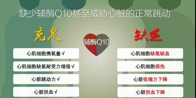 身體細胞“發(fā)動機”—輔酶Q10，到底有多重要？
